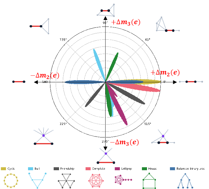 moment-guided-edge-sampling.png