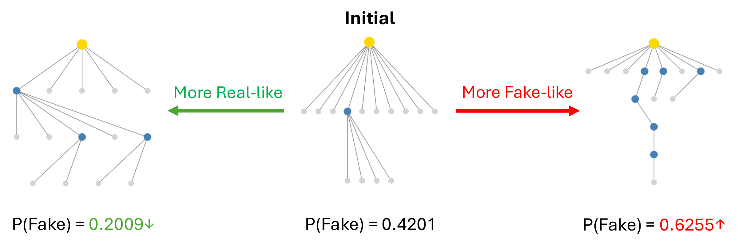 spectral_fake_news.png